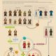 Illustration for article titled Star Wars Infographics charts out the entire Skywalker story
